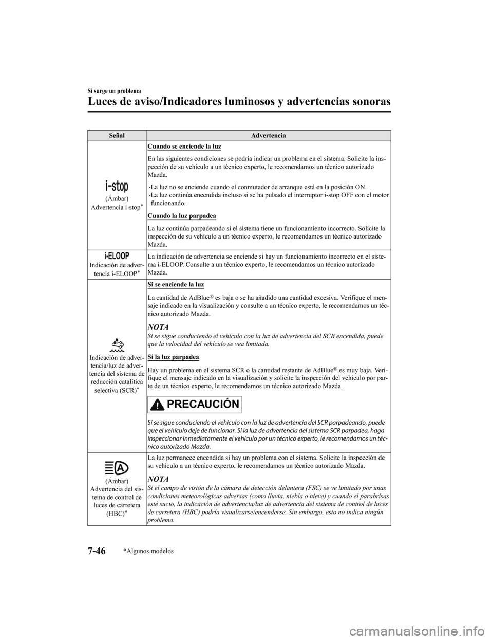 MAZDA MODEL CX-5 2019  Manual del propietario (in Spanish) SeñalAdvertencia
(Ámbar)
Advertencia i-stop*
Cuando se enciende la luz
En las siguientes condiciones se podría indicar un problema en  el sistema. Solicite la ins-
pección de su vehículo a un té