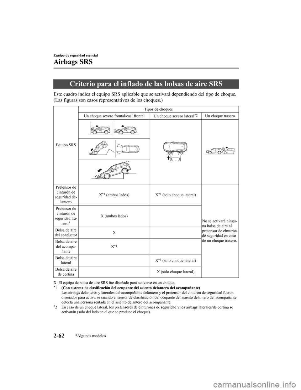 MAZDA MODEL CX-5 2019 Manual del propietario (in Spanish) Criterio para el inflado de las bolsas de aire SRS
Este cuadro indica el equipo SRS aplicable que se activará dependiendo del tipo de choque.
(Las figuras son casos representativos de los choques.)
E MAZDA MODEL CX-5 2019 Manual del propietario (in Spanish) Criterio para el inflado de las bolsas de aire SRS
Este cuadro indica el equipo SRS aplicable que se activará dependiendo del tipo de choque.
(Las figuras son casos representativos de los choques.)
E