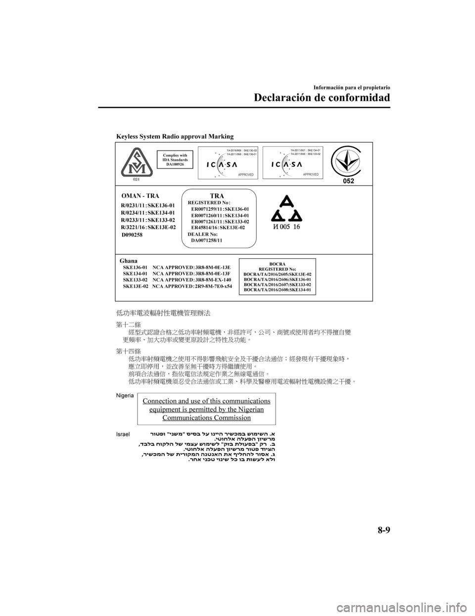 MAZDA MODEL CX-5 2019  Manual del propietario (in Spanish) Información para el propietario
Declaración de conformidad
8-9
CX-5_8GJ3-SP-18B_Edition12018-1-18 22:08:37 