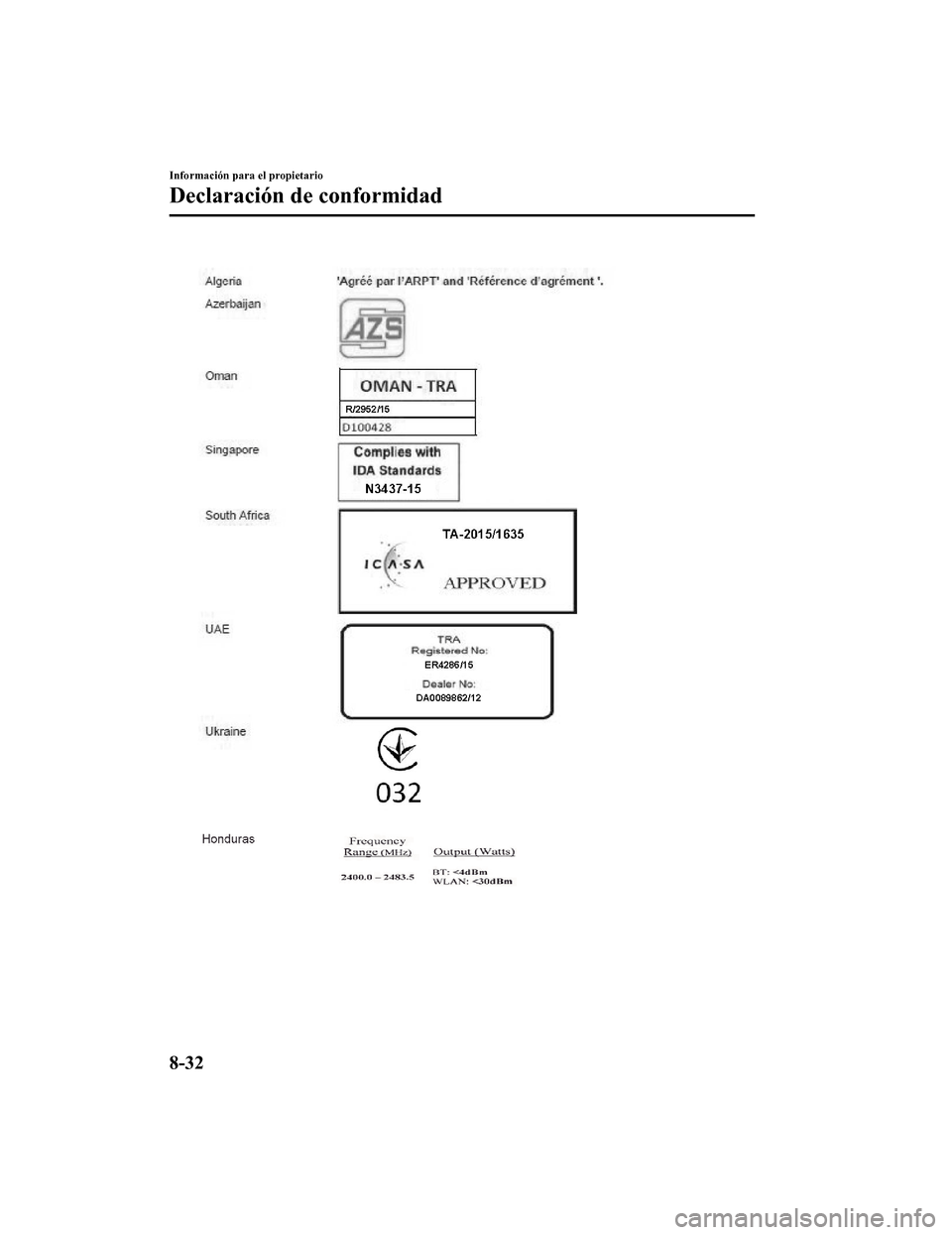 MAZDA MODEL CX-5 2019  Manual del propietario (in Spanish) Información para el propietario
Declaración de conformidad
8-32
CX-5_8GJ3-SP-18B_Edition12018-1-18 22:08:37 
