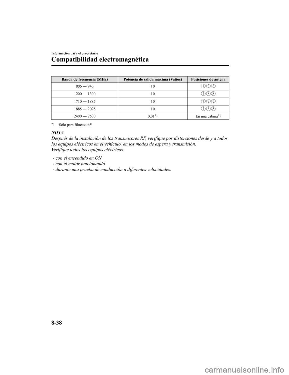 MAZDA MODEL CX-5 2019  Manual del propietario (in Spanish) Banda de frecuencia (MHz) Potencia de salida máxima (Vatios) Posiciones de antena
806 ― 940 10
1200 ― 1300 10
1710 ― 188510
1885 ― 202510
2400 ― 2500
0,01*1En una cabina*1
*1 Sólo para Blu