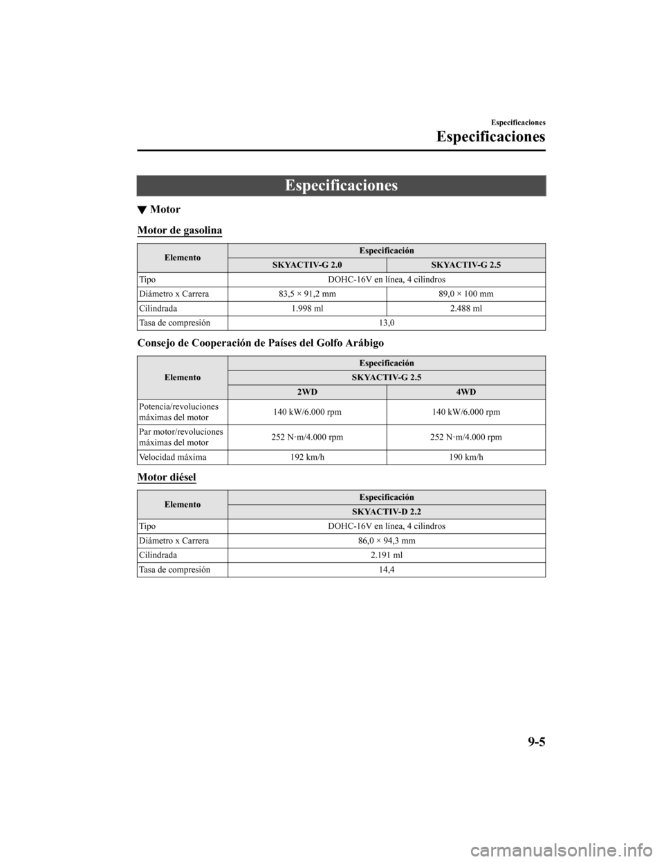 MAZDA MODEL CX-5 2019  Manual del propietario (in Spanish) Especificaciones
▼Motor
Motor de gasolina
Elemento Especificación
SKYACTIV-G 2.0 SKYACTIV-G 2.5
Tipo DOHC-16V en línea, 4 cilindros
Diámetro x Carrera 83,5 × 91,2 mm 89,0 × 100 mm
Cilindrada 1.