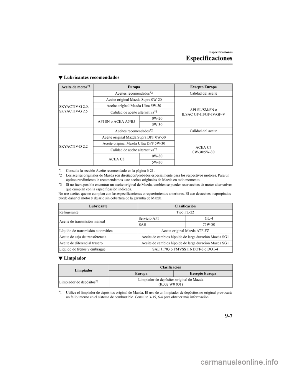 MAZDA MODEL CX-5 2019 Manual del propietario (in Spanish) ▼Lubricantes recomendados
Aceite de motor*1Europa
Excepto Europa
SKYACTIV-G 2.0,
SKYACTIV-G 2.5 Aceites recomendados
*2Calidad del aceite
Aceite original Mazda Supra 0W-20
API SL/SM/SN o
ILSAC GF-II MAZDA MODEL CX-5 2019 Manual del propietario (in Spanish) ▼Lubricantes recomendados
Aceite de motor*1Europa
Excepto Europa
SKYACTIV-G 2.0,
SKYACTIV-G 2.5 Aceites recomendados
*2Calidad del aceite
Aceite original Mazda Supra 0W-20
API SL/SM/SN o
ILSAC GF-II