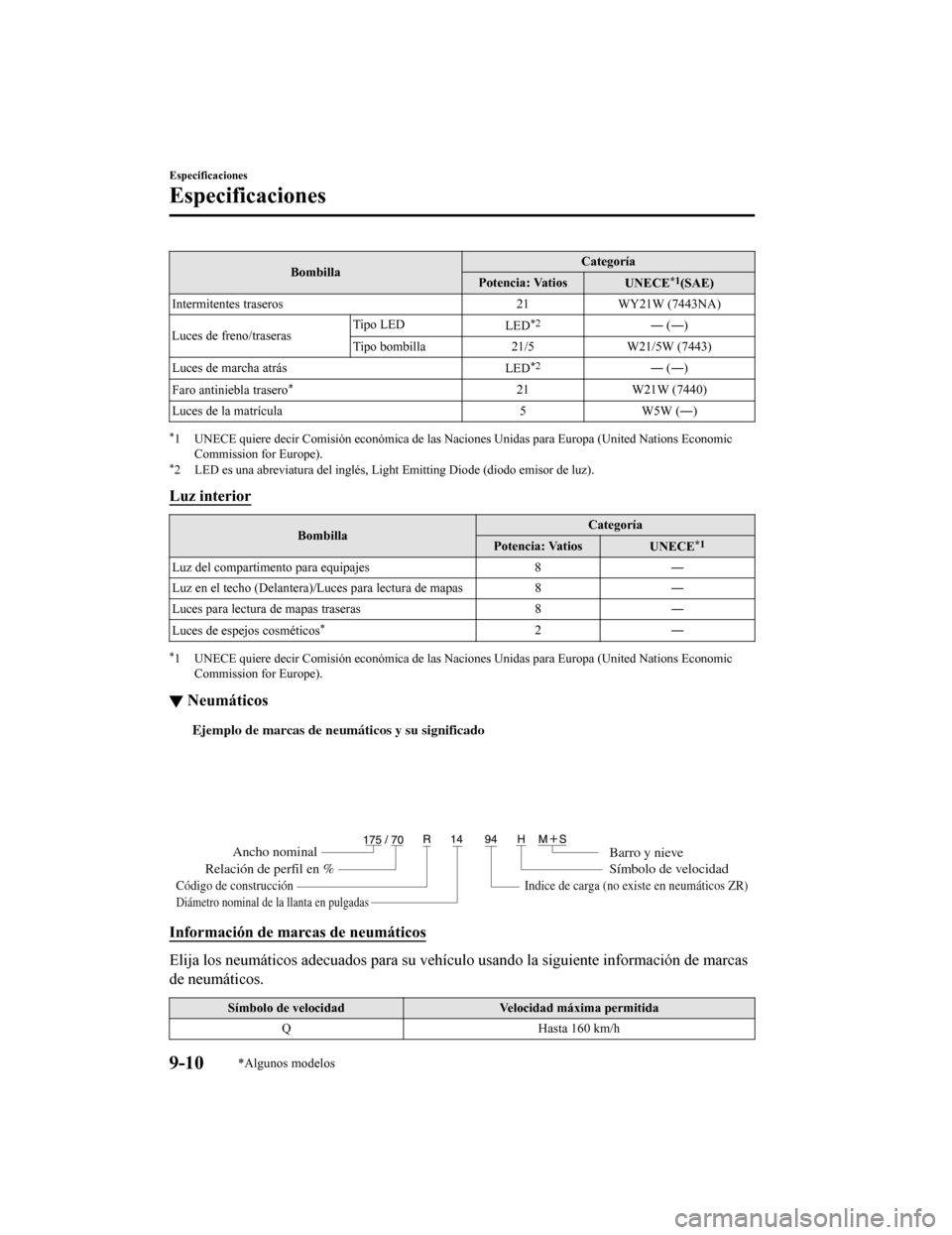MAZDA MODEL CX-5 2019 Manual del propietario (in Spanish) BombillaCategoría
Potencia: Vatios UNECE*1(SAE)
Intermitentes traser os 21WY21W (7443NA)
Luces de freno/traseras Tipo LED
LED
*2― (―)
Tipo bombilla 21/5 W21/5W (7443)
Luces de marcha atrás LED
* MAZDA MODEL CX-5 2019 Manual del propietario (in Spanish) BombillaCategoría
Potencia: Vatios UNECE*1(SAE)
Intermitentes traser os 21WY21W (7443NA)
Luces de freno/traseras Tipo LED
LED
*2― (―)
Tipo bombilla 21/5 W21/5W (7443)
Luces de marcha atrás LED
*