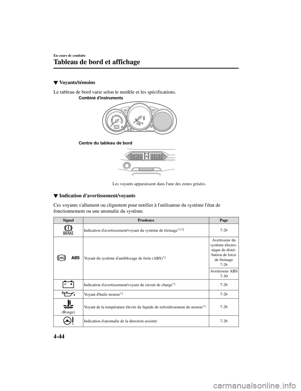 MAZDA MODEL CX-5 2019 Manuel du propriétaire (in French) ▼Voyants/témoins
Le tableau de bord varie selon le modèle et les spécifications.
Combiné dinstruments
Centre du tableau de bord
Les voyants apparaissent dans lune des zones grisées.
▼Indica MAZDA MODEL CX-5 2019 Manuel du propriétaire (in French) ▼Voyants/témoins
Le tableau de bord varie selon le modèle et les spécifications.
Combiné dinstruments
Centre du tableau de bord
Les voyants apparaissent dans lune des zones grisées.
▼Indica