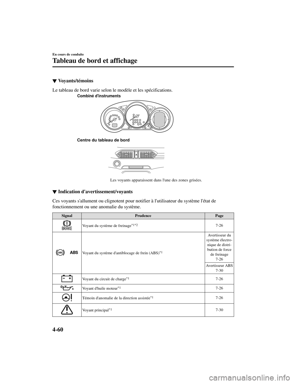 MAZDA MODEL CX-5 2019 Manuel du propriétaire (in French) ▼Voyants/témoins
Le tableau de bord varie selon le modèle et les spécifications.
Combiné dinstruments
Centre du tableau de bord
Les voyants apparaissent dans lune des zones grisées.
▼Indica MAZDA MODEL CX-5 2019 Manuel du propriétaire (in French) ▼Voyants/témoins
Le tableau de bord varie selon le modèle et les spécifications.
Combiné dinstruments
Centre du tableau de bord
Les voyants apparaissent dans lune des zones grisées.
▼Indica