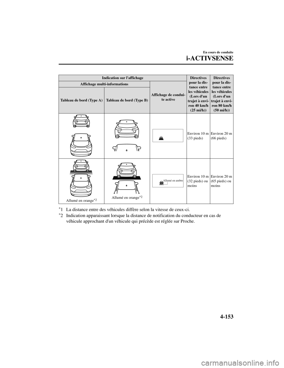 MAZDA MODEL CX-5 2019 Manuel du propriétaire (in French) Indication sur laffichageDirectives
pour la dis- tance entre
les véhicules (Lors dun
trajet à envi- ron 40 km/h (25 mi/h)) Directives
pour la dis- tance entre
les véhicules (Lors dun
trajet à e MAZDA MODEL CX-5 2019 Manuel du propriétaire (in French) Indication sur laffichageDirectives
pour la dis- tance entre
les véhicules (Lors dun
trajet à envi- ron 40 km/h (25 mi/h)) Directives
pour la dis- tance entre
les véhicules (Lors dun
trajet à e