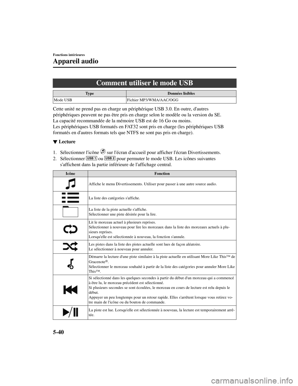 MAZDA MODEL CX-5 2019 Manuel du propriétaire (in French) Comment utiliser le mode USB
TypeDonnées lisibles
Mode USB Fichier MP3/WMA/AAC/OGG
Cette unité ne prend pas en charge un périphérique USB 3.0. En outre, dautres
périphériques peuvent ne pas êt MAZDA MODEL CX-5 2019 Manuel du propriétaire (in French) Comment utiliser le mode USB
TypeDonnées lisibles
Mode USB Fichier MP3/WMA/AAC/OGG
Cette unité ne prend pas en charge un périphérique USB 3.0. En outre, dautres
périphériques peuvent ne pas êt