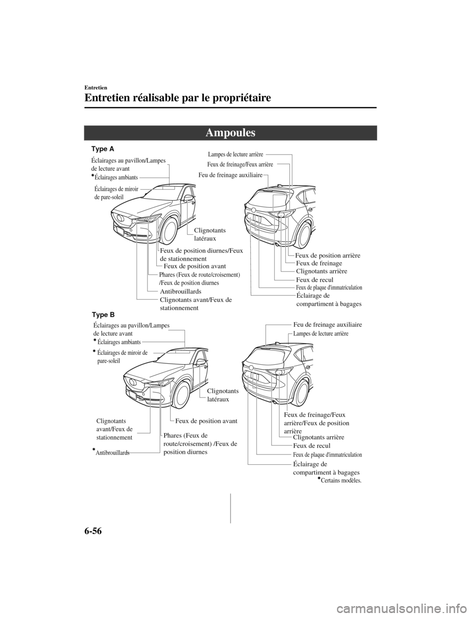 MAZDA MODEL CX-5 2019 Manuel du propriétaire (in French) Ampoules
Clignotants
latéraux
Éclairages de miroir
de pare-soleil
Type A
Type B
Éclairages au pavillon/Lampes
de lecture avant
Clignotants
latéraux
Éclairages de miroir de pare-soleil
Éclai MAZDA MODEL CX-5 2019 Manuel du propriétaire (in French) Ampoules
Clignotants
latéraux
Éclairages de miroir
de pare-soleil
Type A
Type B
Éclairages au pavillon/Lampes
de lecture avant
Clignotants
latéraux
Éclairages de miroir de pare-soleil
Éclai