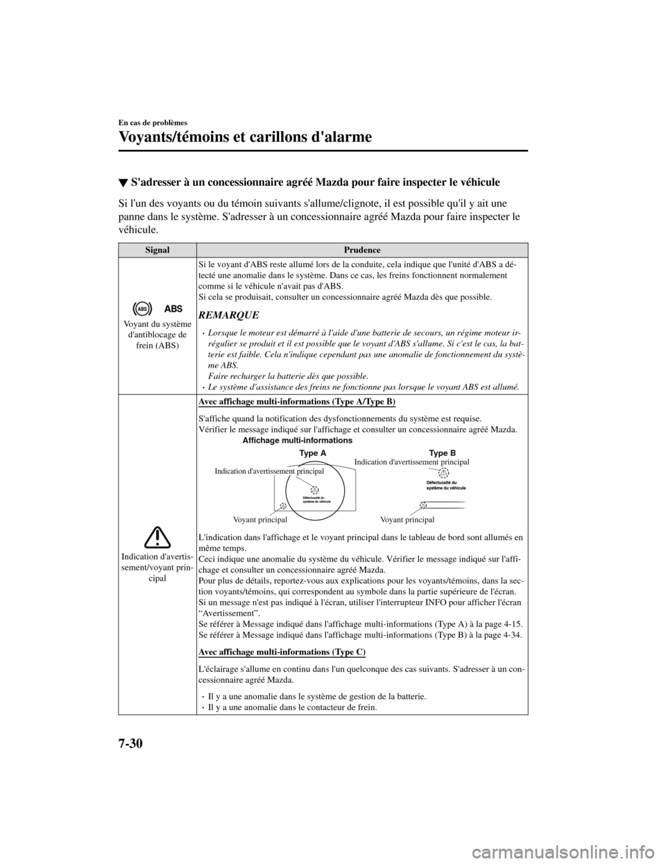 MAZDA MODEL CX-5 2019 Manuel du propriétaire (in French) ▼Sadresser à un concessionnaire agréé Mazda pour faire inspecter le véhicule
Si lun des voyants ou du témoin suivants sallume/clignote, il est possible quil y ait une
panne dans le système MAZDA MODEL CX-5 2019 Manuel du propriétaire (in French) ▼Sadresser à un concessionnaire agréé Mazda pour faire inspecter le véhicule
Si lun des voyants ou du témoin suivants sallume/clignote, il est possible quil y ait une
panne dans le système