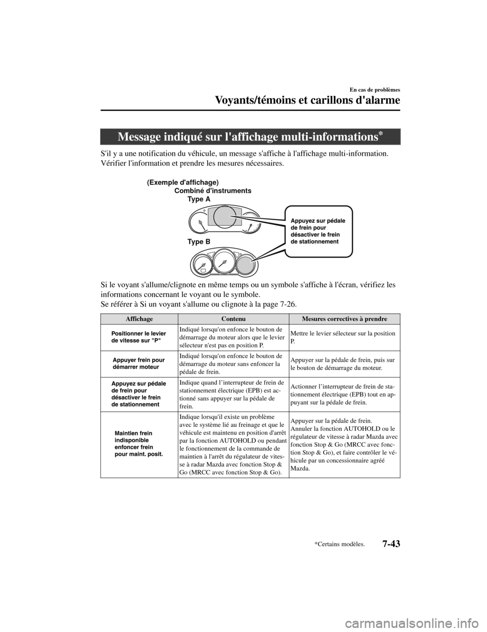 MAZDA MODEL CX-5 2019 Manuel du propriétaire (in French) Message indiqué sur laffichage multi-informations*
Sil y a une notification du véhicule, un message saffiche à laffichage multi-information.
Vérifier linformation et prendre les mesures néce MAZDA MODEL CX-5 2019 Manuel du propriétaire (in French) Message indiqué sur laffichage multi-informations*
Sil y a une notification du véhicule, un message saffiche à laffichage multi-information.
Vérifier linformation et prendre les mesures néce