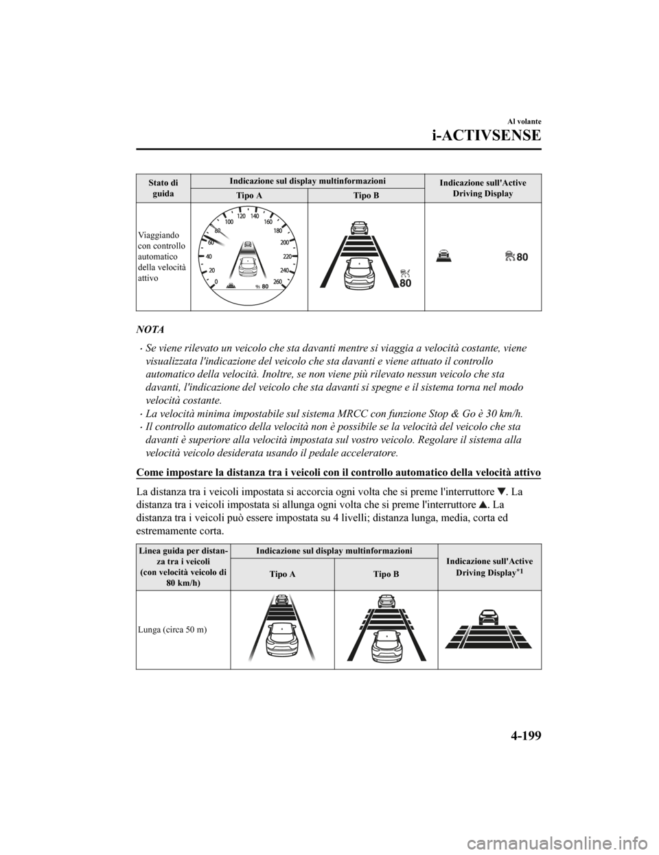MAZDA MODEL CX-5 2019 Manuale del proprietario (in Italian) Stato diguida Indicazione sul display multinformazioni
Indicazione sullActive
Driving Display
Tipo A Tipo B
Viaggiando
con controllo
automatico
della velocità
attivo
NOTA
•Se viene rilevato un vei MAZDA MODEL CX-5 2019 Manuale del proprietario (in Italian) Stato diguida Indicazione sul display multinformazioni
Indicazione sullActive
Driving Display
Tipo A Tipo B
Viaggiando
con controllo
automatico
della velocità
attivo
NOTA
•Se viene rilevato un vei