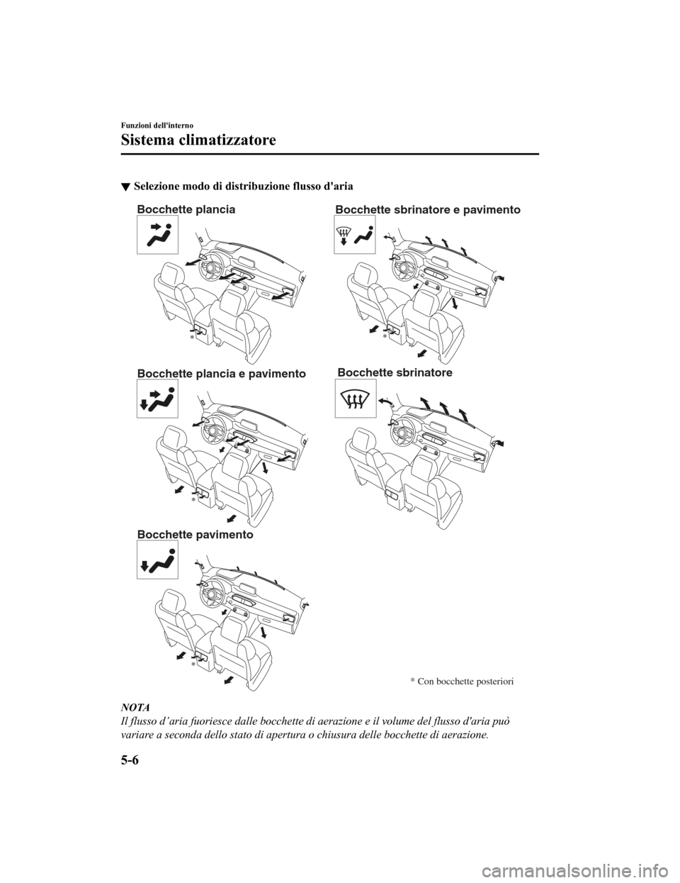 MAZDA MODEL CX-5 2019 Manuale del proprietario (in Italian) Selezione modo di distribuzione flusso daria
Bocchette plancia
Bocchette plancia e pavimento
Bocchette pavimento Bocchette sbrinatore e pavimento
Bocchette sbrinatore
* Con bocchette posteriori
NOTA
MAZDA MODEL CX-5 2019 Manuale del proprietario (in Italian) Selezione modo di distribuzione flusso daria
Bocchette plancia
Bocchette plancia e pavimento
Bocchette pavimento Bocchette sbrinatore e pavimento
Bocchette sbrinatore
* Con bocchette posteriori
NOTA