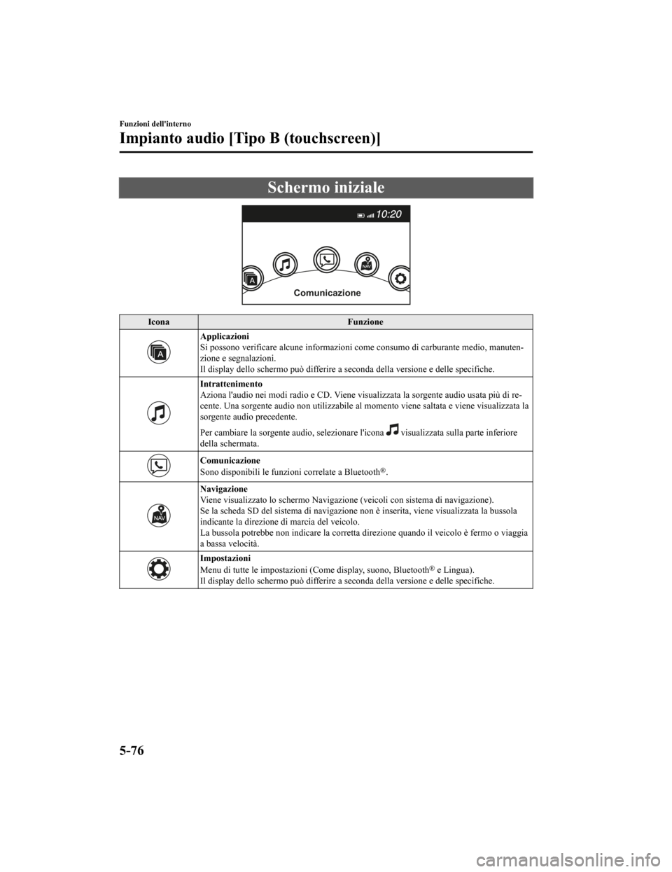 MAZDA MODEL CX-5 2019  Manuale del proprietario (in Italian) Schermo iniziale
Comunicazione
IconaFunzione
Applicazioni
Si possono verificare alcune informazioni come consumo di carburante medio, manuten‐
zione e segnalazioni.
Il display dello schermo può dif