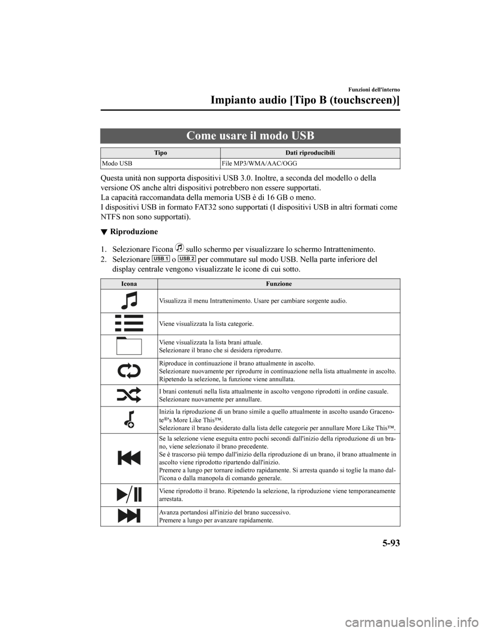 MAZDA MODEL CX-5 2019 Manuale del proprietario (in Italian) Come usare il modo USB
TipoDati riproducibili
Modo USB File MP3/WMA/AAC/OGG
Questa unità non supporta dispositivi USB 3.0. Inoltre, a secon da del modello o della
versione OS anche altri dispositivi MAZDA MODEL CX-5 2019 Manuale del proprietario (in Italian) Come usare il modo USB
TipoDati riproducibili
Modo USB File MP3/WMA/AAC/OGG
Questa unità non supporta dispositivi USB 3.0. Inoltre, a secon da del modello o della
versione OS anche altri dispositivi