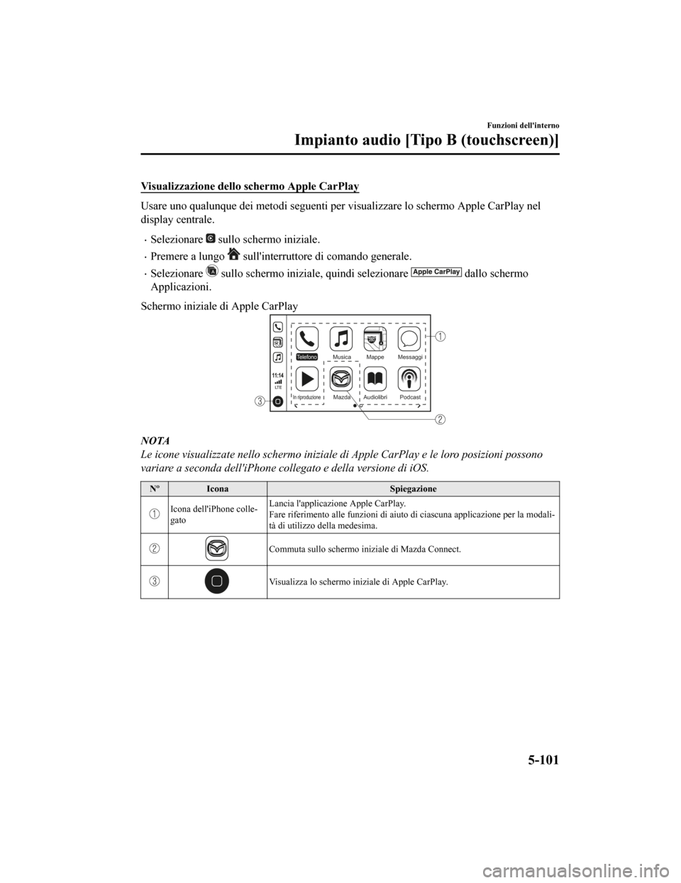 MAZDA MODEL CX-5 2019  Manuale del proprietario (in Italian) Visualizzazione dello schermo Apple CarPlay
Usare uno qualunque dei metodi seguenti per visualizzare lo schermo Apple CarPlay nel
display centrale.
•Selezionare  sullo scher mo iniziale.
•Premere 