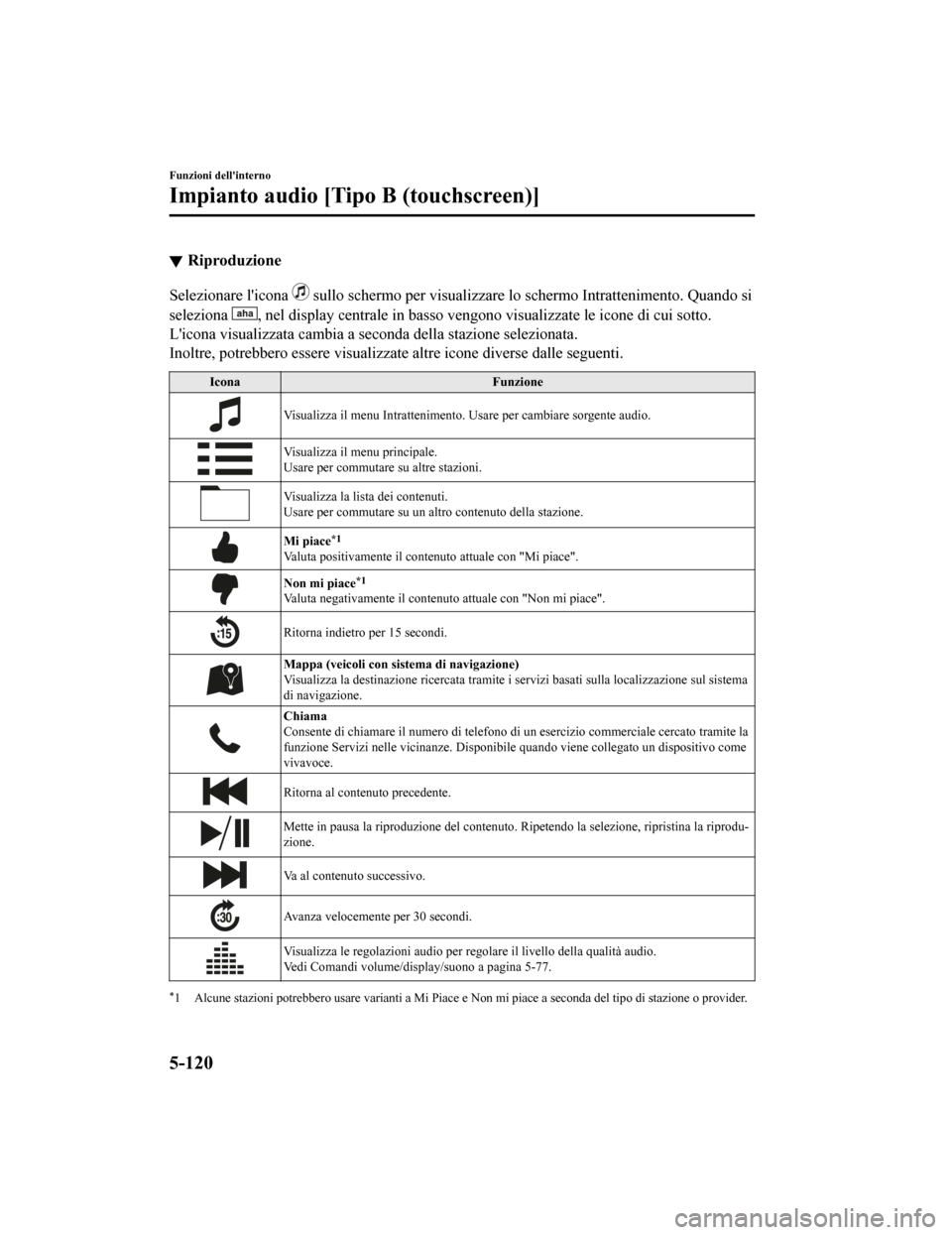 MAZDA MODEL CX-5 2019  Manuale del proprietario (in Italian) Riproduzione
Selezionare licona  sullo schermo per visualizzare lo schermo Intrattenimento. Quando si
seleziona 
, nel display centrale in basso vengono visualizzate le icone d i cui sotto.
Licona v