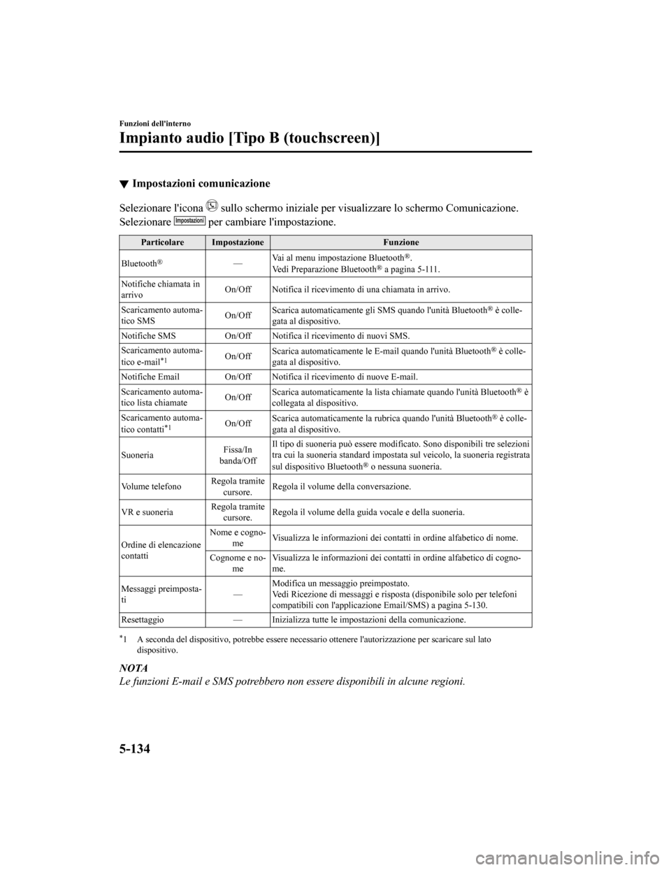 MAZDA MODEL CX-5 2019 Manuale del proprietario (in Italian) Impostazioni comunicazione
Selezionare licona sullo schermo iniziale per visualizzare lo schermo Comunicazione.
Selezionare Imp osta zio ni per cambiare limpostazione.
Particolare Impostazione Funz MAZDA MODEL CX-5 2019 Manuale del proprietario (in Italian) Impostazioni comunicazione
Selezionare licona sullo schermo iniziale per visualizzare lo schermo Comunicazione.
Selezionare Imp osta zio ni per cambiare limpostazione.
Particolare Impostazione Funz