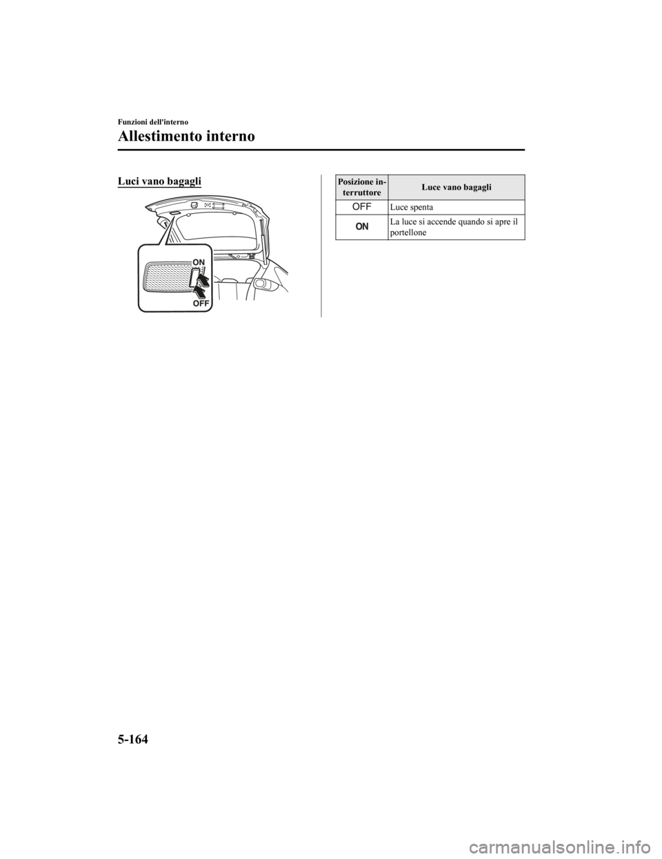 MAZDA MODEL CX-5 2019 Manuale del proprietario (in Italian) Luci vano bagagliPosizione in‐terruttore Luce vano bagagli
Luce spenta
La luce si accende quando si apre il
portellone
Funzioni dellinterno
Allestimento interno
5-164
CX-5_8HD5-EE-18K-IT_Edition1
2 MAZDA MODEL CX-5 2019 Manuale del proprietario (in Italian) Luci vano bagagliPosizione in‐terruttore Luce vano bagagli
Luce spenta
La luce si accende quando si apre il
portellone
Funzioni dellinterno
Allestimento interno
5-164
CX-5_8HD5-EE-18K-IT_Edition1
2