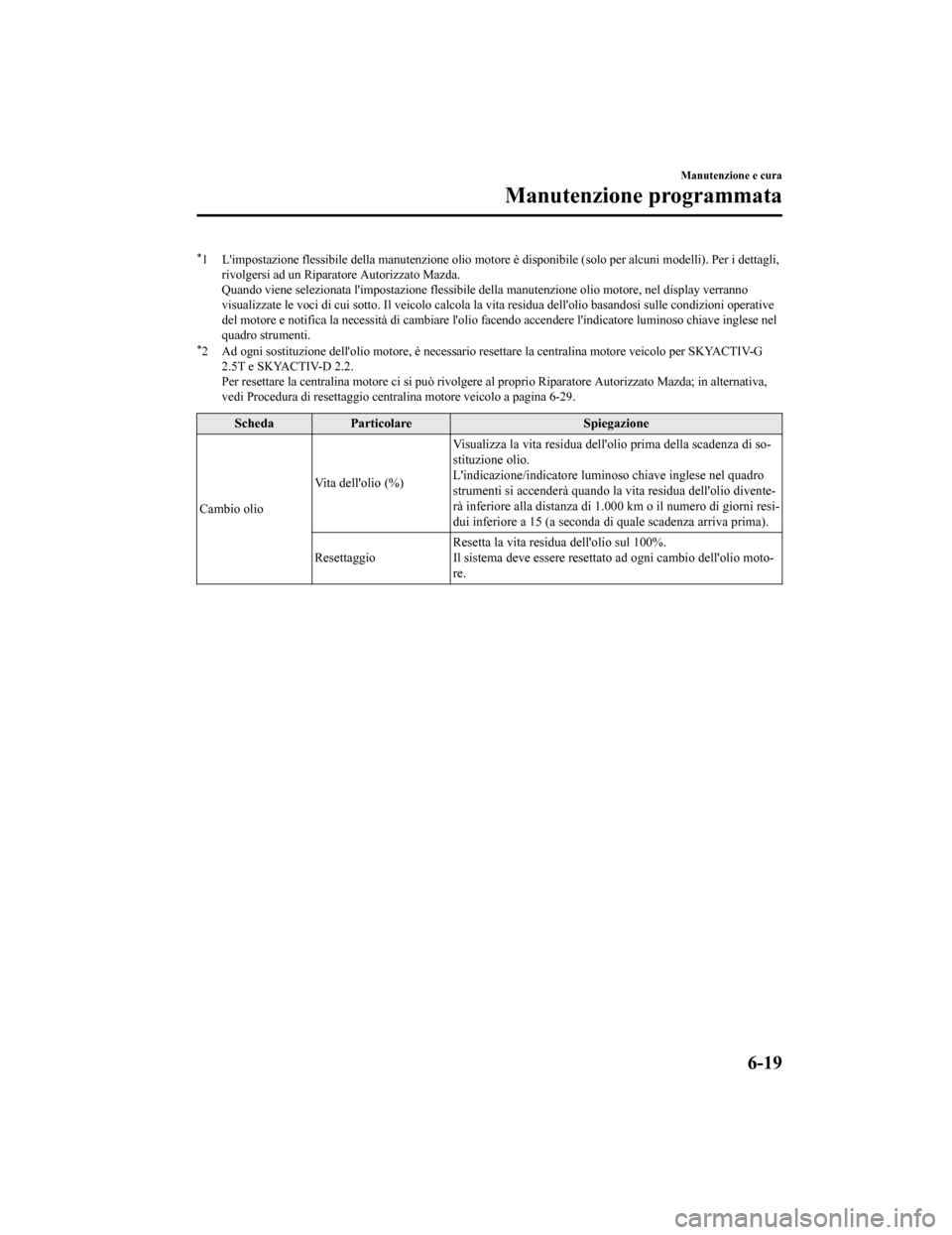 MAZDA MODEL CX-5 2019 Manuale del proprietario (in Italian) *1 Limpostazione flessibile della manutenzione olio motore è disponibile (solo per alcuni modelli). Per i dettagli,
rivolgersi ad un Riparato re Autorizzato Mazda.
Quando viene selezionata limposta MAZDA MODEL CX-5 2019 Manuale del proprietario (in Italian) *1 Limpostazione flessibile della manutenzione olio motore è disponibile (solo per alcuni modelli). Per i dettagli,
rivolgersi ad un Riparato re Autorizzato Mazda.
Quando viene selezionata limposta