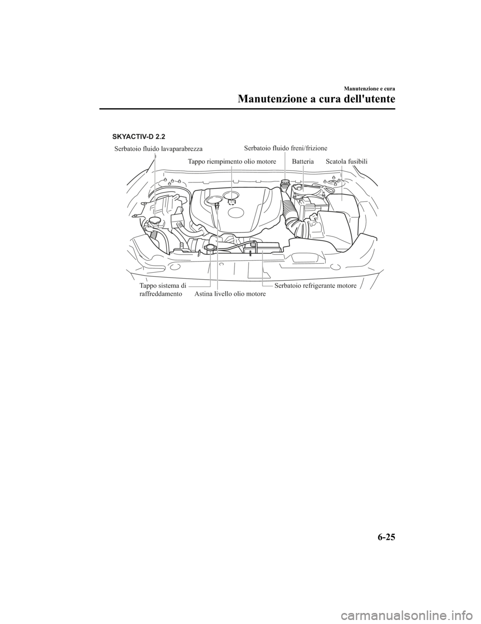 MAZDA MODEL CX-5 2019 Manuale del proprietario (in Italian) Serbatoio fluido lavaparabrezza
Tappo riempimento olio motoreAstina livello olio motore Batteria
Tappo sistema di
raffreddamento
Serbatoio refrigerante motore
SKYACTIV-D 2.2
Serbatoio fluido freni/fr MAZDA MODEL CX-5 2019 Manuale del proprietario (in Italian) Serbatoio fluido lavaparabrezza
Tappo riempimento olio motoreAstina livello olio motore Batteria
Tappo sistema di
raffreddamento
Serbatoio refrigerante motore
SKYACTIV-D 2.2
Serbatoio fluido freni/fr