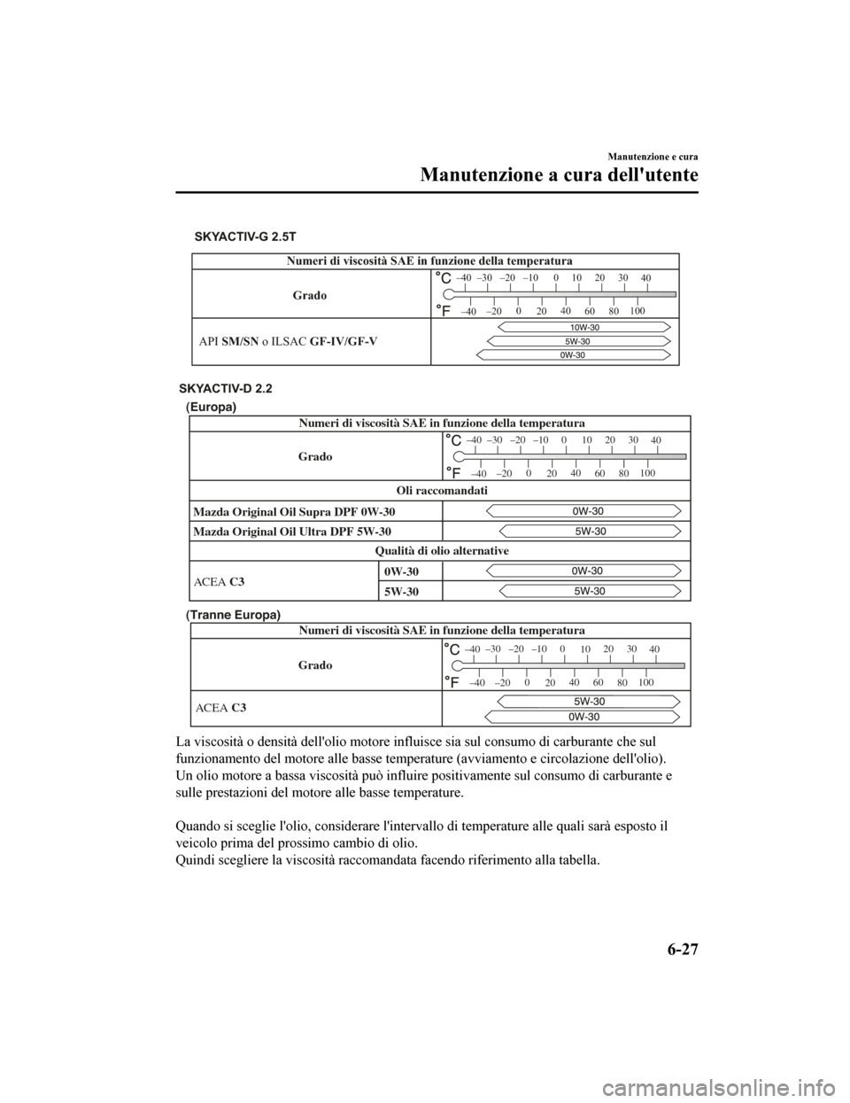 MAZDA MODEL CX-5 2019 Manuale del proprietario (in Italian) SKYACTIV-G 2.5T
Grado
Numeri di viscosità SAE in funzione della temperatura
–30 –20 –10 0
1020 30
40
–200
20 40
60 80100
–40
–40
API SM/SN o ILSAC GF-IV/GF-V
(Europa)
(Tranne Europa)
Grad MAZDA MODEL CX-5 2019 Manuale del proprietario (in Italian) SKYACTIV-G 2.5T
Grado
Numeri di viscosità SAE in funzione della temperatura
–30 –20 –10 0
1020 30
40
–200
20 40
60 80100
–40
–40
API SM/SN o ILSAC GF-IV/GF-V
(Europa)
(Tranne Europa)
Grad