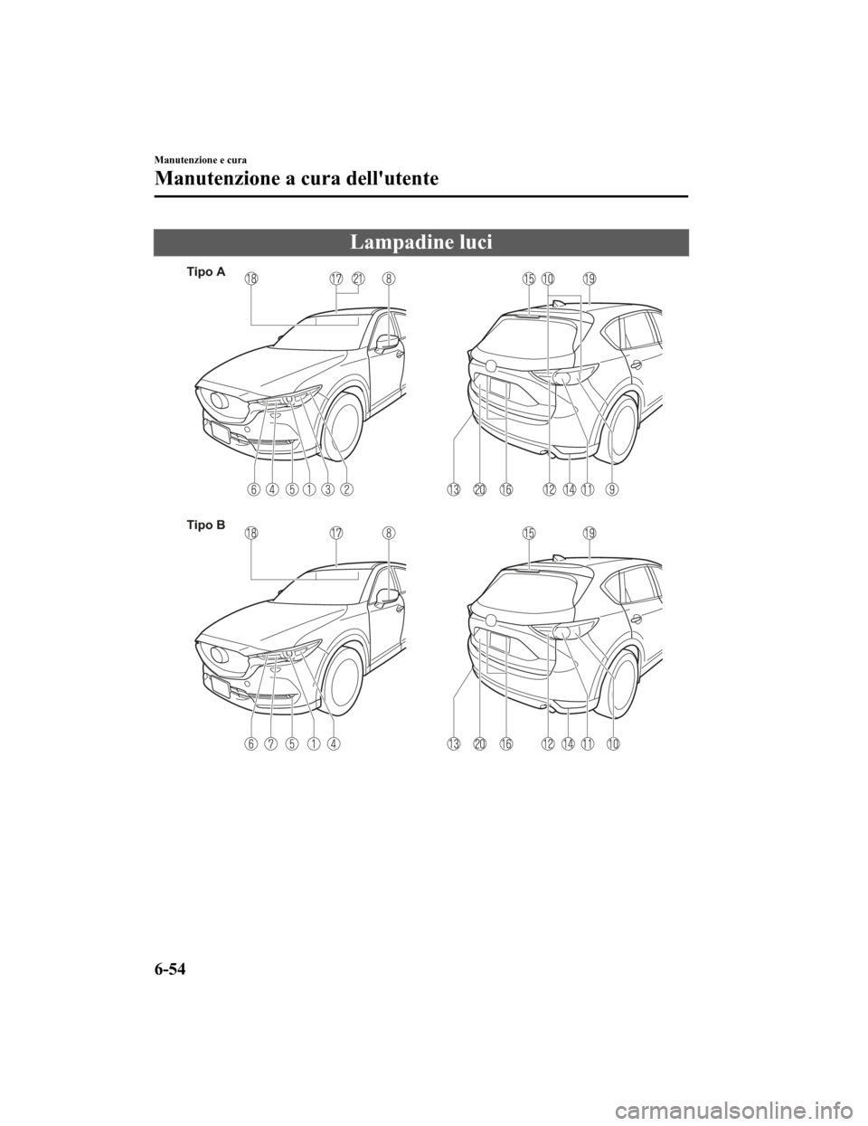 MAZDA MODEL CX-5 2019  Manuale del proprietario (in Italian) Lampadine luci
Tipo A
Tipo B
Manutenzione e cura
Manutenzione a cura dellutente
6-54
CX-5_8HD5-EE-18K-IT_Edition12019-2-14 17:51:09 