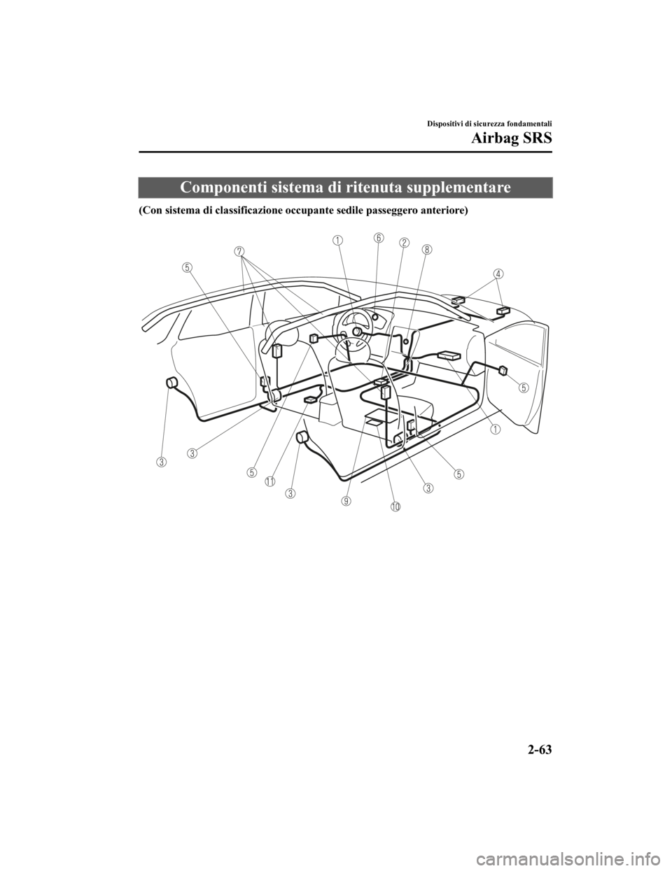 MAZDA MODEL CX-5 2019  Manuale del proprietario (in Italian) Componenti sistema di ritenuta supplementare
(Con sistema di classificazione occupante sedile passeggero ant eriore)
 
Dispositivi di sicurezza fondamentali
Airbag SRS
2-63
CX-5_8HD5-EE-18K-IT_Edition