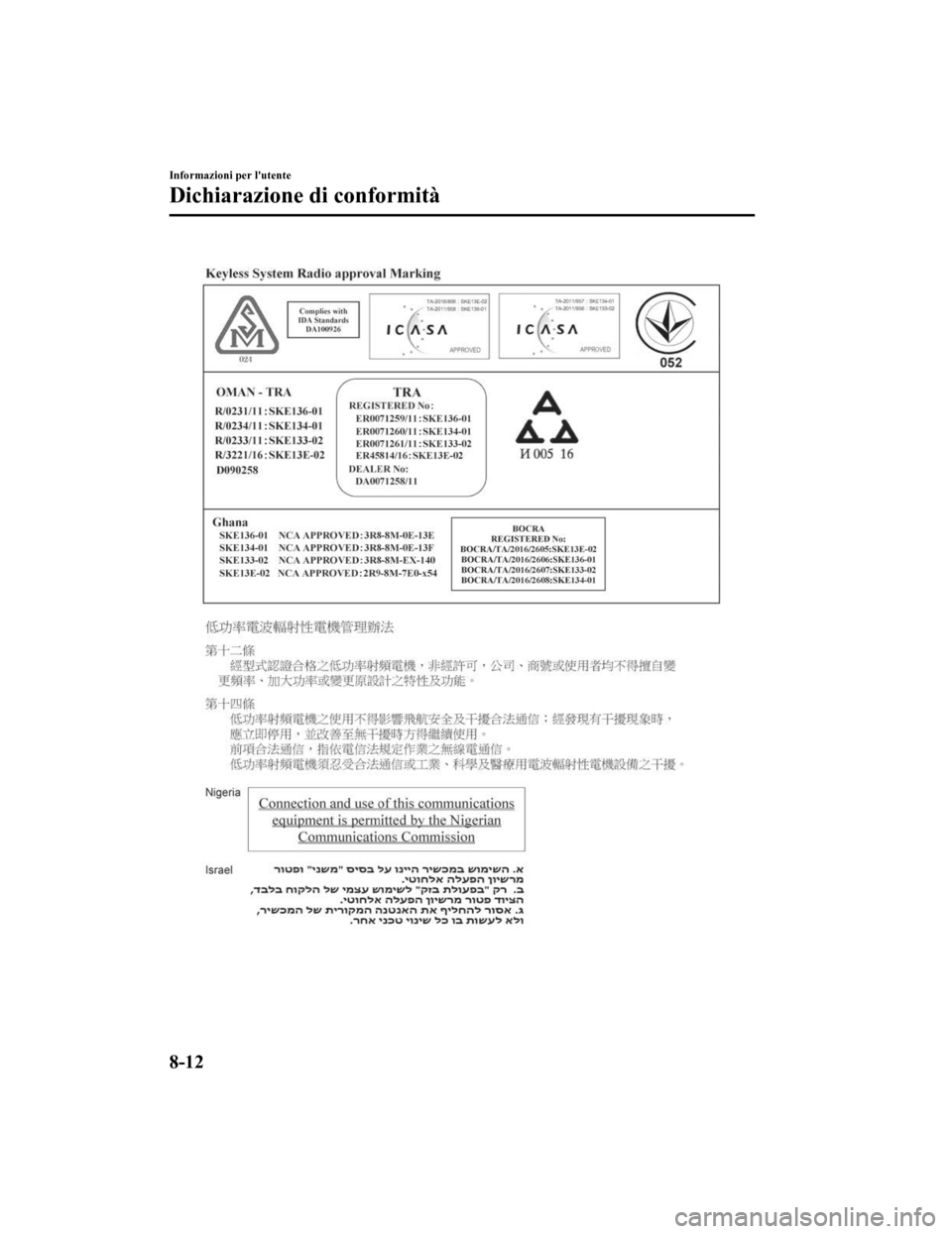 MAZDA MODEL CX-5 2019 Manuale del proprietario (in Italian) Informazioni per lutente
Dichiarazione di conformità
8-12
CX-5_8HD5-EE-18K-IT_Edition12019-2-14 17:51:09 MAZDA MODEL CX-5 2019 Manuale del proprietario (in Italian) Informazioni per lutente
Dichiarazione di conformità
8-12
CX-5_8HD5-EE-18K-IT_Edition12019-2-14 17:51:09