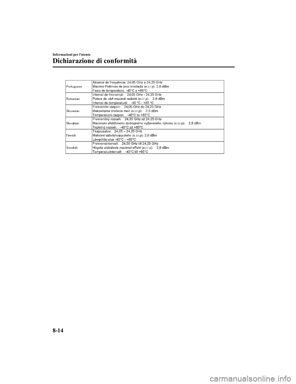 MAZDA MODEL CX-5 2019 Manuale del proprietario (in Italian) Informazioni per lutente
Dichiarazione di conformità
8-14
CX-5_8HD5-EE-18K-IT_Edition12019-2-14 17:51:09 MAZDA MODEL CX-5 2019 Manuale del proprietario (in Italian) Informazioni per lutente
Dichiarazione di conformità
8-14
CX-5_8HD5-EE-18K-IT_Edition12019-2-14 17:51:09