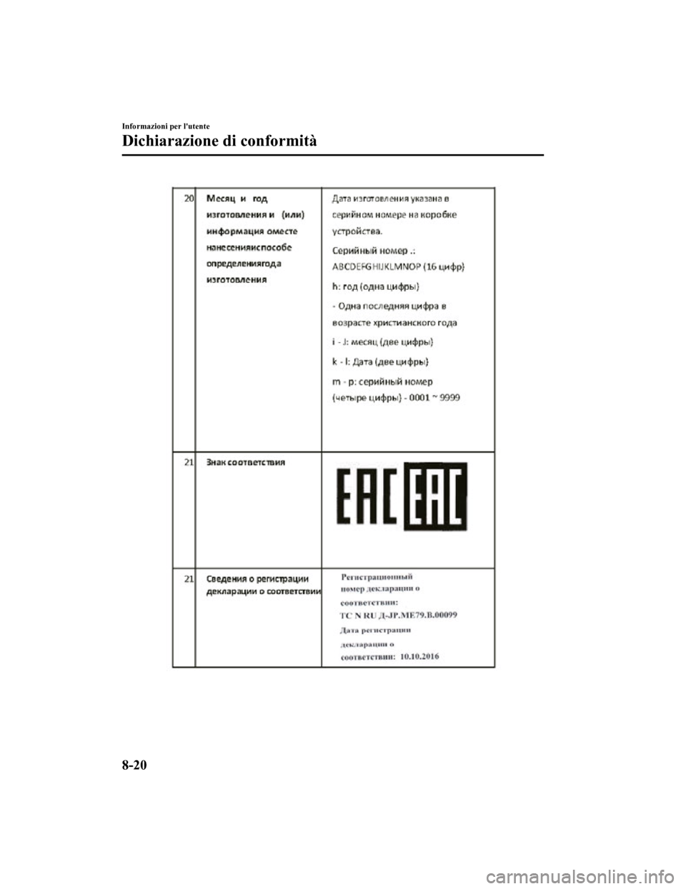 MAZDA MODEL CX-5 2019 Manuale del proprietario (in Italian) Informazioni per lutente
Dichiarazione di conformità
8-20
CX-5_8HD5-EE-18K-IT_Edition12019-2-14 17:51:09 MAZDA MODEL CX-5 2019 Manuale del proprietario (in Italian) Informazioni per lutente
Dichiarazione di conformità
8-20
CX-5_8HD5-EE-18K-IT_Edition12019-2-14 17:51:09