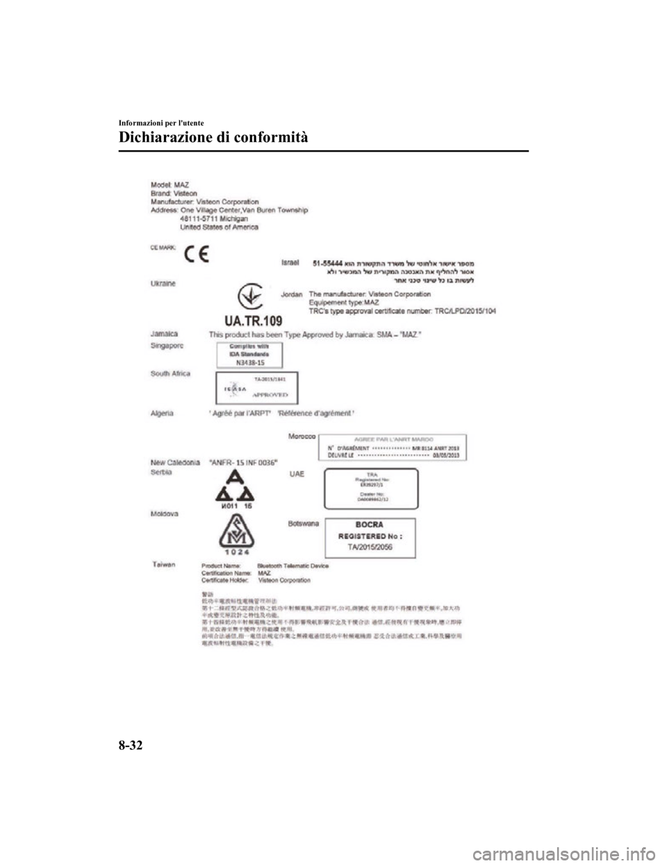 MAZDA MODEL CX-5 2019 Manuale del proprietario (in Italian) Informazioni per lutente
Dichiarazione di conformità
8-32
CX-5_8HD5-EE-18K-IT_Edition12019-2-14 17:51:09 MAZDA MODEL CX-5 2019 Manuale del proprietario (in Italian) Informazioni per lutente
Dichiarazione di conformità
8-32
CX-5_8HD5-EE-18K-IT_Edition12019-2-14 17:51:09
