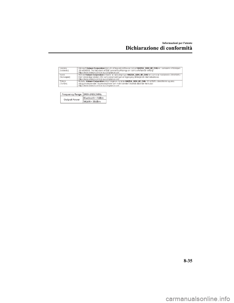 MAZDA MODEL CX-5 2019 Manuale del proprietario (in Italian) Informazioni per lutente
Dichiarazione di conformità
8-35
CX-5_8HD5-EE-18K-IT_Edition12019-2-14 17:51:09 MAZDA MODEL CX-5 2019 Manuale del proprietario (in Italian) Informazioni per lutente
Dichiarazione di conformità
8-35
CX-5_8HD5-EE-18K-IT_Edition12019-2-14 17:51:09