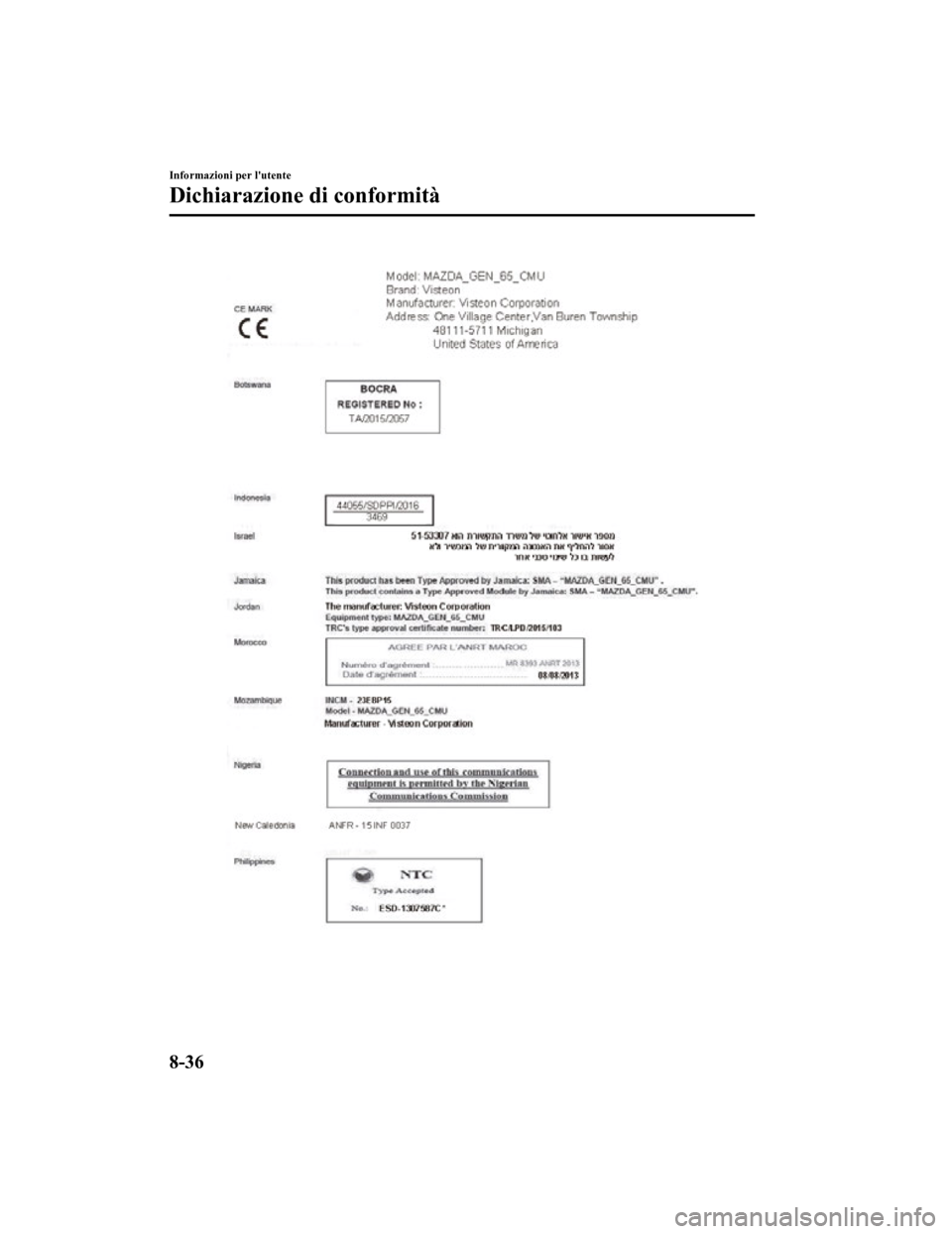 MAZDA MODEL CX-5 2019 Manuale del proprietario (in Italian) Informazioni per lutente
Dichiarazione di conformità
8-36
CX-5_8HD5-EE-18K-IT_Edition12019-2-14 17:51:09 MAZDA MODEL CX-5 2019 Manuale del proprietario (in Italian) Informazioni per lutente
Dichiarazione di conformità
8-36
CX-5_8HD5-EE-18K-IT_Edition12019-2-14 17:51:09