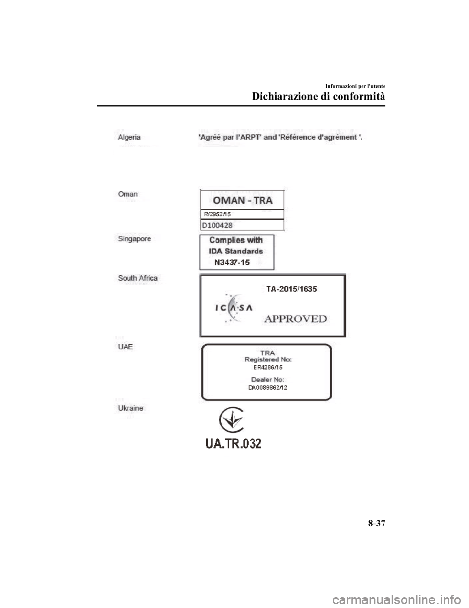 MAZDA MODEL CX-5 2019 Manuale del proprietario (in Italian) Informazioni per lutente
Dichiarazione di conformità
8-37
CX-5_8HD5-EE-18K-IT_Edition12019-2-14 17:51:09 MAZDA MODEL CX-5 2019 Manuale del proprietario (in Italian) Informazioni per lutente
Dichiarazione di conformità
8-37
CX-5_8HD5-EE-18K-IT_Edition12019-2-14 17:51:09