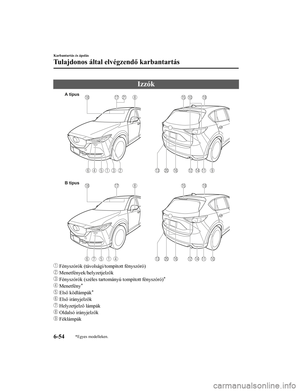 MAZDA MODEL CX-5 2019 Kezelési útmutató (in Hungarian) Izzók
A típus
B típus
Fényszórók (távolsági/tompított fényszóró)
Menetfények/helyzetjelzők
Fényszórók (széles tartományú tompított fényszóró)*
Menetfény*
Első ködlámp MAZDA MODEL CX-5 2019 Kezelési útmutató (in Hungarian) Izzók
A típus
B típus
Fényszórók (távolsági/tompított fényszóró)
Menetfények/helyzetjelzők
Fényszórók (széles tartományú tompított fényszóró)*
Menetfény*
Első ködlámp
