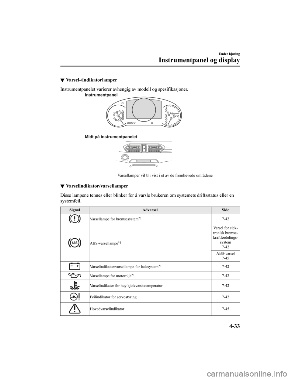 MAZDA MODEL CX-5 2019 Brukerhåndbok (in Norwegian) Varsel-/indikatorlamper
Instrumentpanelet varierer avhengig av modell og spesifikasjoner.
Varsellamper vil bli vist i et av de fremhevede områdene
Instrumentpanel
Midt på instrumentpanelet
Varselind MAZDA MODEL CX-5 2019 Brukerhåndbok (in Norwegian) Varsel-/indikatorlamper
Instrumentpanelet varierer avhengig av modell og spesifikasjoner.
Varsellamper vil bli vist i et av de fremhevede områdene
Instrumentpanel
Midt på instrumentpanelet
Varselind
