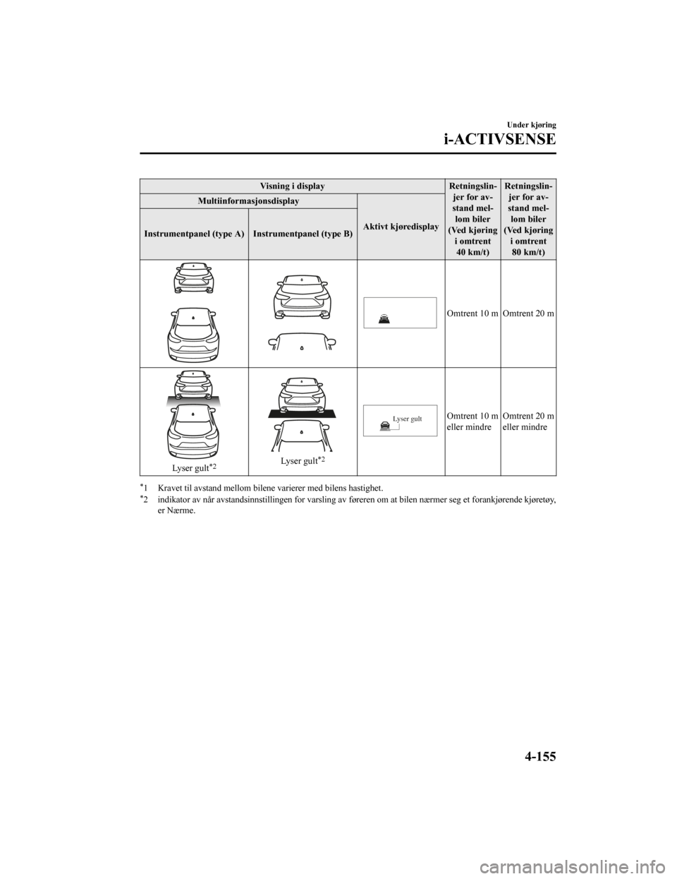 MAZDA MODEL CX-5 2019 Brukerhåndbok (in Norwegian) Visning i displayRetningslin‐
jer for av‐
stand mel‐ lom biler
(Ved kjøring i omtrent40 km/t) Retningslin‐
jer for av‐
stand mel‐ lom biler
(Ved kjøring i omtrent80 km/t)
Multiinformasjo MAZDA MODEL CX-5 2019 Brukerhåndbok (in Norwegian) Visning i displayRetningslin‐
jer for av‐
stand mel‐ lom biler
(Ved kjøring i omtrent40 km/t) Retningslin‐
jer for av‐
stand mel‐ lom biler
(Ved kjøring i omtrent80 km/t)
Multiinformasjo