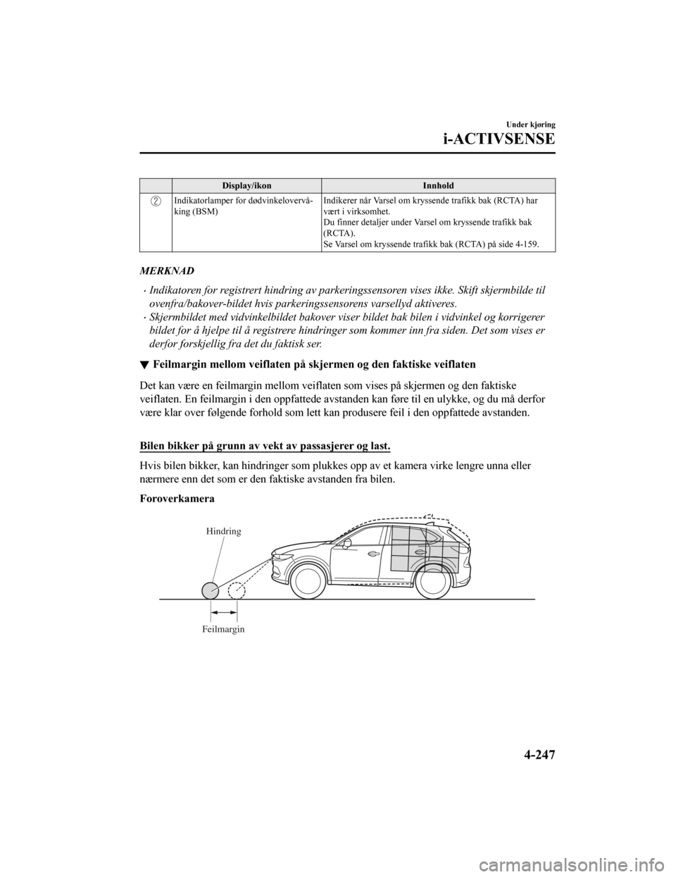 MAZDA MODEL CX-5 2019 Brukerhåndbok (in Norwegian) Display/ikonInnhold
Indikatorlamper for dødvinkelovervå‐
king (BSM)Indikerer når Varsel om kryssende trafikk bak (RCTA) har
vært i virksomhet.
Du finner detaljer under Var
sel om kryssende trafi MAZDA MODEL CX-5 2019 Brukerhåndbok (in Norwegian) Display/ikonInnhold
Indikatorlamper for dødvinkelovervå‐
king (BSM)Indikerer når Varsel om kryssende trafikk bak (RCTA) har
vært i virksomhet.
Du finner detaljer under Var
sel om kryssende trafi