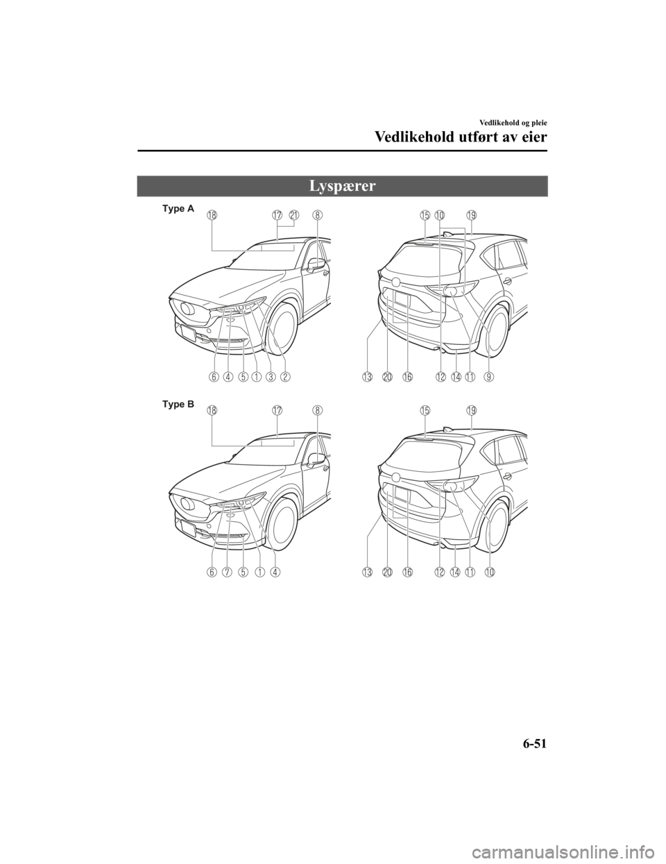 MAZDA MODEL CX-5 2019 Brukerhåndbok (in Norwegian) Ly s p æ re r
Type A
Type B
Vedlikehold og pleie
Vedlikehold utført av eier
6-51
CX-5_8HD5-EE-18K-NO_Edition12019-2-7 11:38:54 MAZDA MODEL CX-5 2019 Brukerhåndbok (in Norwegian) Ly s p æ re r
Type A
Type B
Vedlikehold og pleie
Vedlikehold utført av eier
6-51
CX-5_8HD5-EE-18K-NO_Edition12019-2-7 11:38:54