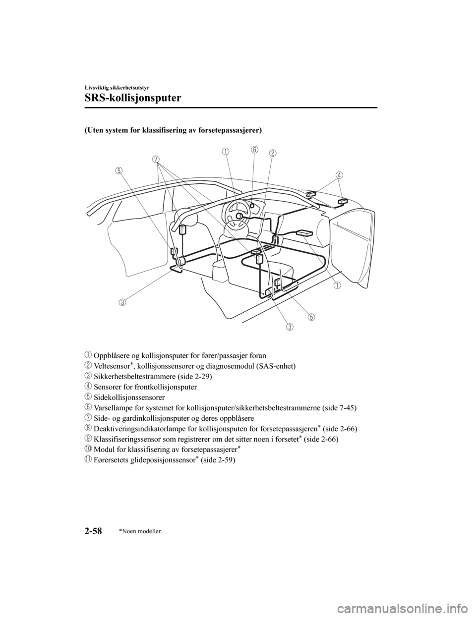 MAZDA MODEL CX-5 2019  Brukerhåndbok (in Norwegian) (Uten system for klassifisering av forsetepassasjerer)
 
 Oppblåsere og kollisjonsputer  for fører/passasjer foran
 Veltesensor*, kollisjonssensorer og diagnosemodul (SAS-enhet)
 Sikkerhetsbeltestra