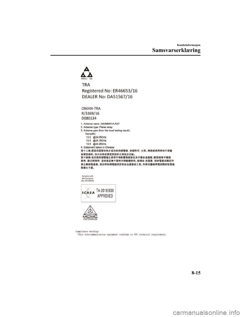MAZDA MODEL CX-5 2019 Brukerhåndbok (in Norwegian) Kundeinformasjon
Samsvarserklæring
8-15
CX-5_8HD5-EE-18K-NO_Edition12019-2-7 11:38:54 MAZDA MODEL CX-5 2019 Brukerhåndbok (in Norwegian) Kundeinformasjon
Samsvarserklæring
8-15
CX-5_8HD5-EE-18K-NO_Edition12019-2-7 11:38:54