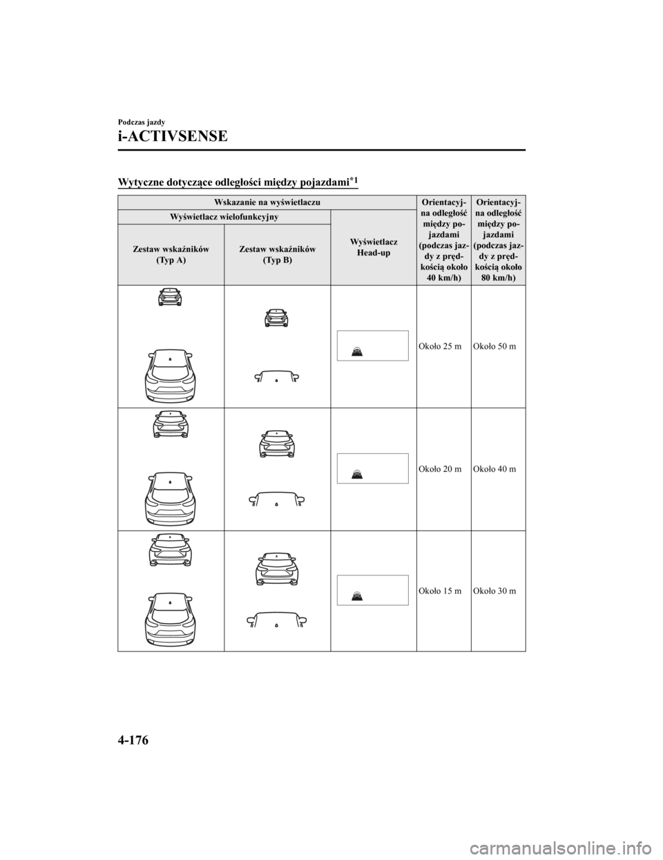 MAZDA MODEL CX-5 2019 Instrukcja Obsługi (in Polish) Wytyczne dotyczące odległości między pojazdami*1
Wskazanie na wyświetlaczuOrientacyj‐
na odległość między po‐ jazdami
(podczas jaz‐ dy z pręd‐
kością około 40 km/h) Orientacyj‐
MAZDA MODEL CX-5 2019 Instrukcja Obsługi (in Polish) Wytyczne dotyczące odległości między pojazdami*1
Wskazanie na wyświetlaczuOrientacyj‐
na odległość między po‐ jazdami
(podczas jaz‐ dy z pręd‐
kością około 40 km/h) Orientacyj‐