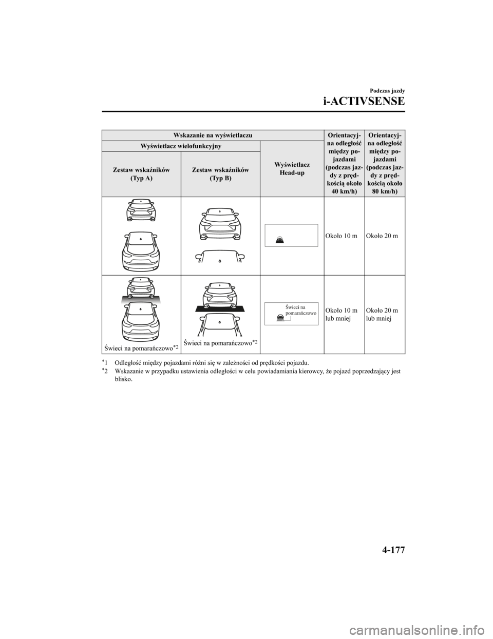 MAZDA MODEL CX-5 2019 Instrukcja Obsługi (in Polish) Wskazanie na wyświetlaczuOrientacyj‐
na odległość między po‐ jazdami
(podczas jaz‐ dy z pręd‐
kością około 40 km/h) Orientacyj‐
na odległość między po‐ jazdami
(podczas jaz‐ MAZDA MODEL CX-5 2019 Instrukcja Obsługi (in Polish) Wskazanie na wyświetlaczuOrientacyj‐
na odległość między po‐ jazdami
(podczas jaz‐ dy z pręd‐
kością około 40 km/h) Orientacyj‐
na odległość między po‐ jazdami
(podczas jaz‐