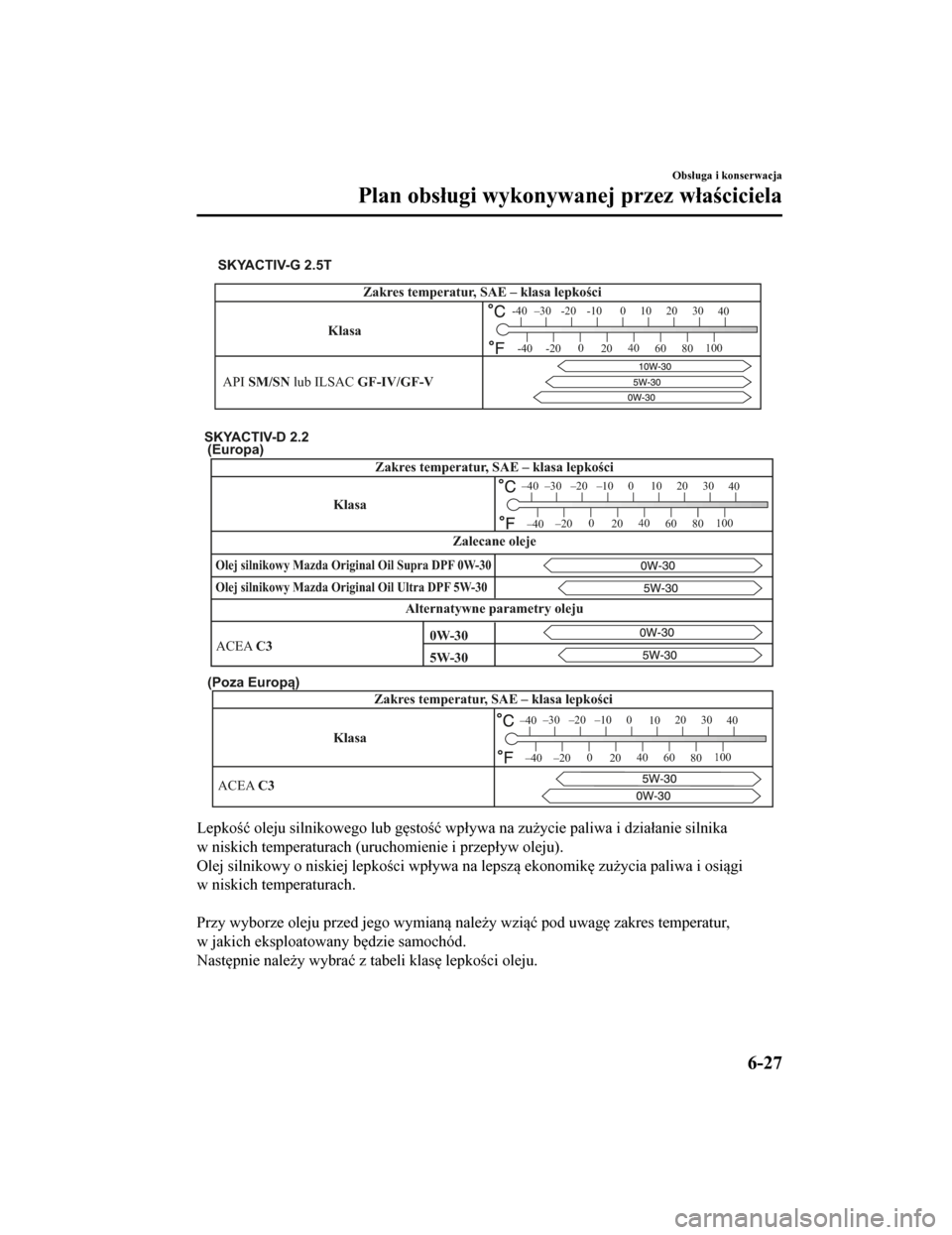 MAZDA MODEL CX-5 2019  Instrukcja Obsługi (in Polish) SKYACTIV-G 2.5T
KlasaZakres temperatur, SAE – klasa lepkości
–30 -20 -10 0
1020 30
40
-200
20 40
60 80100
-40
-40
API SM/SN lub ILSAC GF-IV/GF-V
(Europa)
(Poza Europą)
Klasa Zakres temperatur, S