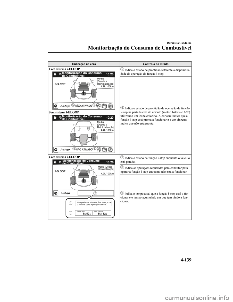 MAZDA MODEL CX-5 2019 Manual do proprietário (in Portuguese) Indicação no ecrãControlo do estado
Com sistema i-ELOOP
Monitorização do Consumo
de Combustível
Média
(Desde a
Reinicialização)
NÃO ATIVADO
Sem sistema i-ELOOP
Monitorização do Consumo MAZDA MODEL CX-5 2019 Manual do proprietário (in Portuguese) Indicação no ecrãControlo do estado
Com sistema i-ELOOP
Monitorização do Consumo
de Combustível
Média
(Desde a
Reinicialização)
NÃO ATIVADO
Sem sistema i-ELOOP
Monitorização do Consumo