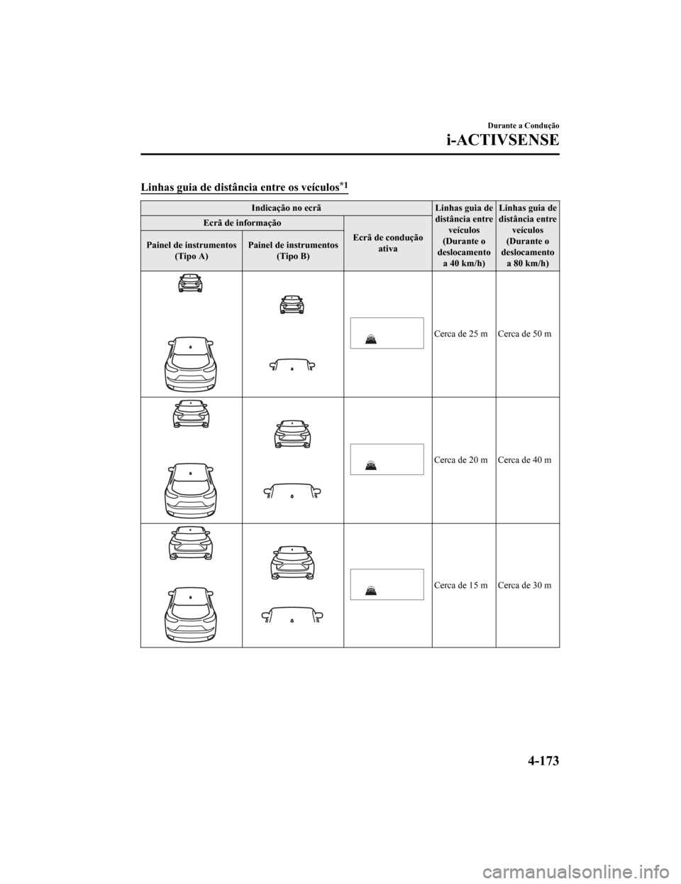 MAZDA MODEL CX-5 2019 Manual do proprietário (in Portuguese) Linhas guia de distância entre os veículos*1
Indicação no ecrã Linhas guia de
distância entre veículos
(Durante o
deslocamento a 40 km/h) Linhas guia de
distância entre veículos
(Durante o
de MAZDA MODEL CX-5 2019 Manual do proprietário (in Portuguese) Linhas guia de distância entre os veículos*1
Indicação no ecrã Linhas guia de
distância entre veículos
(Durante o
deslocamento a 40 km/h) Linhas guia de
distância entre veículos
(Durante o
de