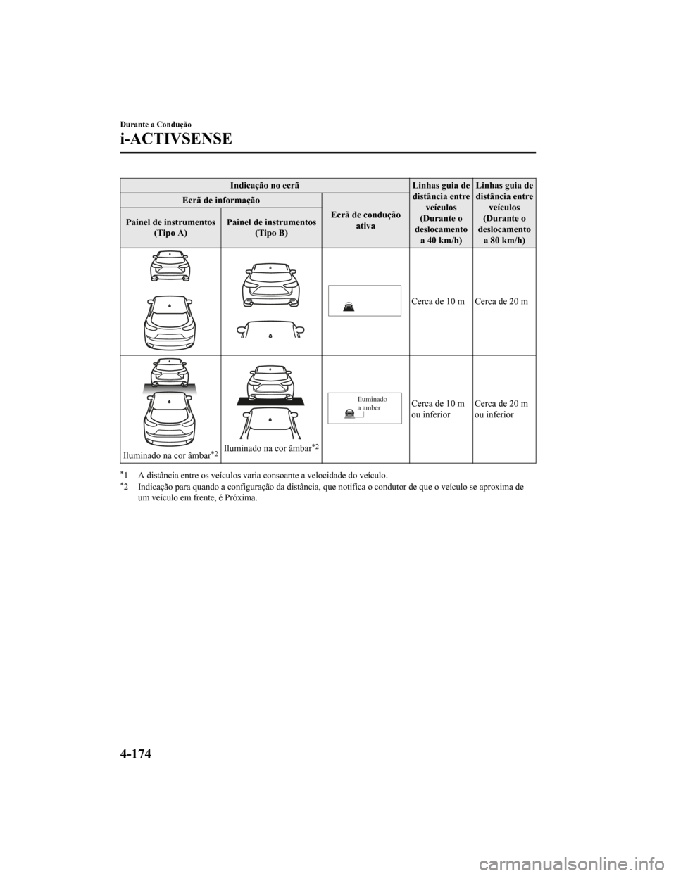 MAZDA MODEL CX-5 2019 Manual do proprietário (in Portuguese) Indicação no ecrãLinhas guia de
distância entre veículos
(Durante o
deslocamento a 40 km/h) Linhas guia de
distância entre
veículos
(Durante o
deslocamento a 80 km/h)
Ecrã de informação
Ecr MAZDA MODEL CX-5 2019 Manual do proprietário (in Portuguese) Indicação no ecrãLinhas guia de
distância entre veículos
(Durante o
deslocamento a 40 km/h) Linhas guia de
distância entre
veículos
(Durante o
deslocamento a 80 km/h)
Ecrã de informação
Ecr