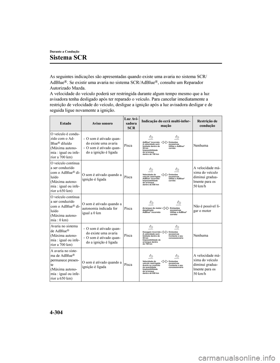 MAZDA MODEL CX-5 2019 Manual do proprietário (in Portuguese) As seguintes indicações são apresentadas quando existe uma avaria no sistema SCR/
AdBlue
®. Se existir uma avaria no sistema SCR/AdBlue®, consulte um Reparador
Autorizado Mazda.
A velocidade do v MAZDA MODEL CX-5 2019 Manual do proprietário (in Portuguese) As seguintes indicações são apresentadas quando existe uma avaria no sistema SCR/
AdBlue
®. Se existir uma avaria no sistema SCR/AdBlue®, consulte um Reparador
Autorizado Mazda.
A velocidade do v