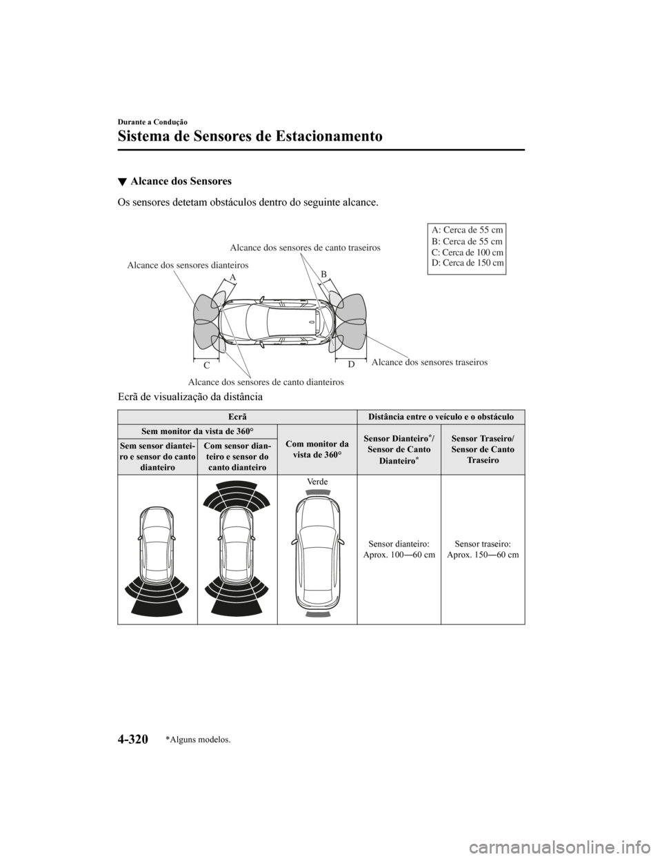 MAZDA MODEL CX-5 2019 Manual do proprietário (in Portuguese) Alcance dos Sensores
Os sensores detetam obstáculos dentro do seguinte alcance.
Alcance dos sensores dianteirosAlcance dos sensores de canto dianteiros Alcance dos sensores traseiros
Alcance dos se MAZDA MODEL CX-5 2019 Manual do proprietário (in Portuguese) Alcance dos Sensores
Os sensores detetam obstáculos dentro do seguinte alcance.
Alcance dos sensores dianteirosAlcance dos sensores de canto dianteiros Alcance dos sensores traseiros
Alcance dos se